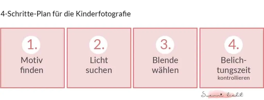 Der 4-Schritte-Plan für die Kinderfotografie