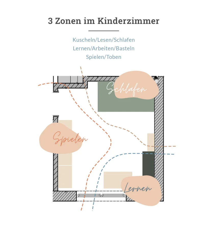 Mehr Struktur und Ordnung - Kinderzimmer in 3 Zonen einrichten