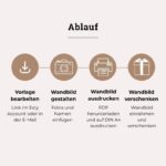 Poster "Mama" personalisiert – persönliches Geschenk mit Fotos – Bild 6